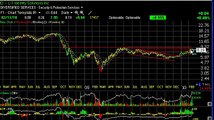 Chart of the Day - ID, ISSI, PCYC, TSTC - Stock Charts - Harry Boxer, TheTechTrader.com