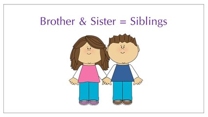 3.- Miembros de la familia en inglés