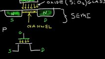 Mosfet Transistor- N-Channel and P-Channel