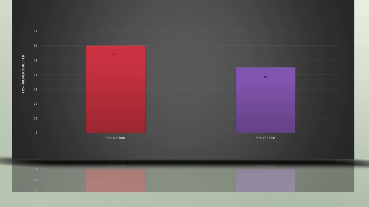 Intel i7 6700K vs Intel i7 3770K - BENCHMARKS / GAMING TESTS REVIEW AND COMPARISON / Win 10