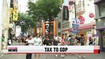 Korea's tax-to-GDP ratio below world average