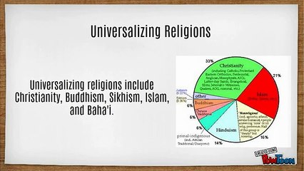 AP Human Geography Crash Course Part One