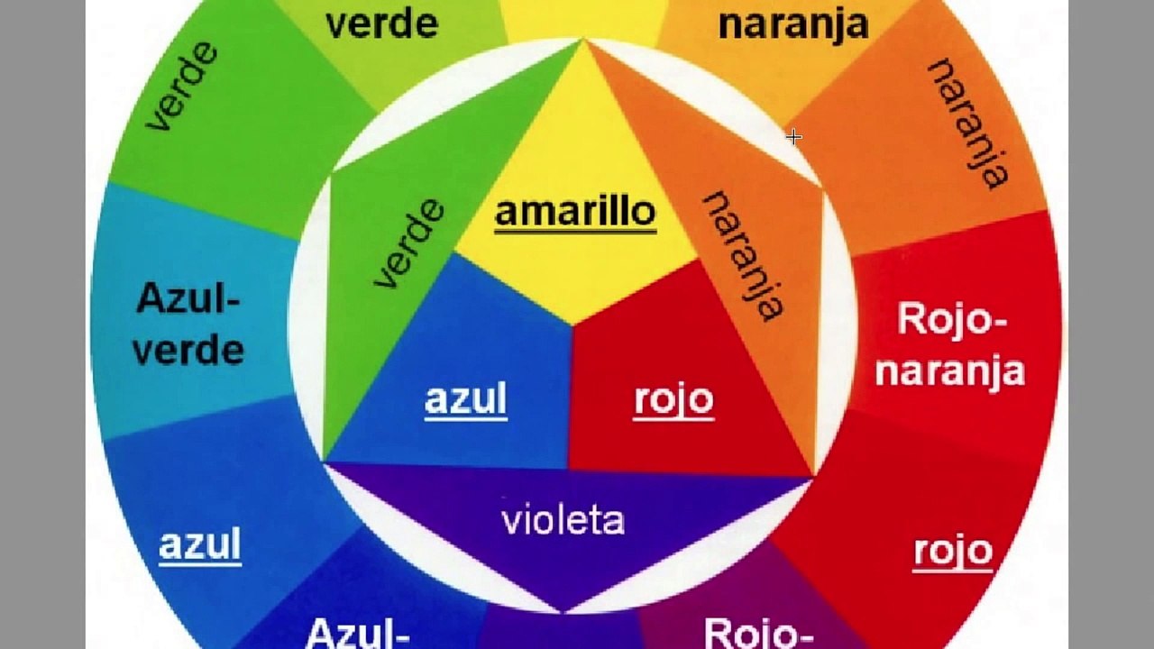 Los Colores-El Círculo Cromático