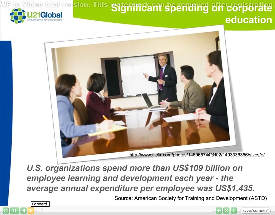 Calculating the Return-on-Investment (ROI) for Training and Development