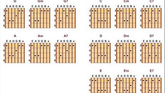 guitar chords tutorial