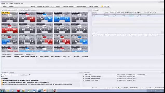 Formation Trading : Le Money Management en trading la gestion du risque sur le Forex et en Bourse