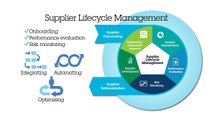 IBM Procurement Solutions: Supplier Management, Risk and Compliance