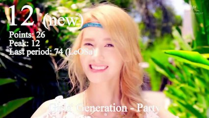 JaKoFePoG Chart - Top-20 (13-th period) [2015] (k-pop & j-pop music)