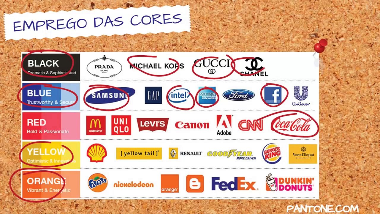 Aprenda a criar um logo profissional - Completo