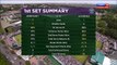 Victoria Azarenka vs Anett Kontaveit | 2015 Wimbledon Highlights