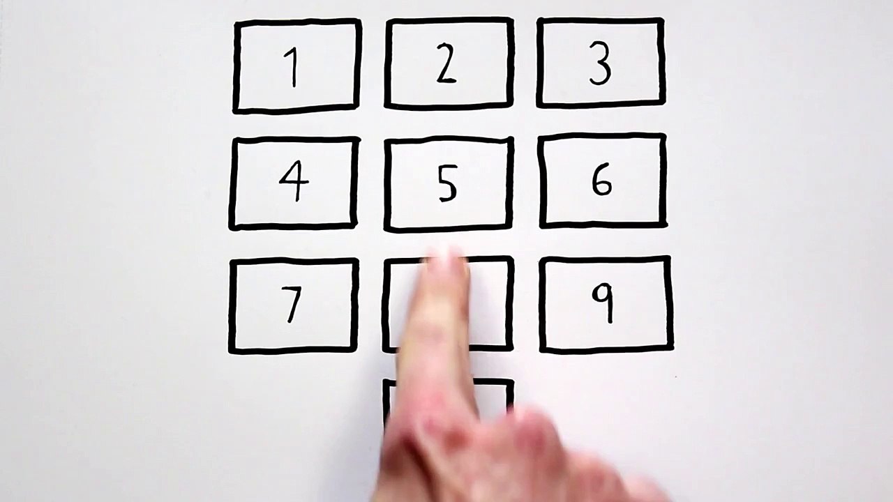 TRI-PIN - the future of PIN security