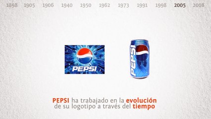 13 El poder del Branding