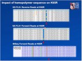 Deep Sequencing of HIV Detection of Drug Resistance Variants and Tracking Viral Haplotypes