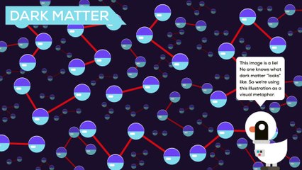 What is Dark Matter and Dark Energy