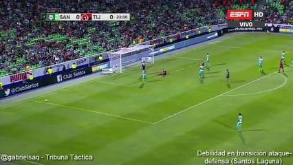 Debilidad en transición ataque-defensa Santos Laguna