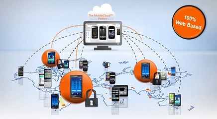 The mobile cloud - Perfecto mobile