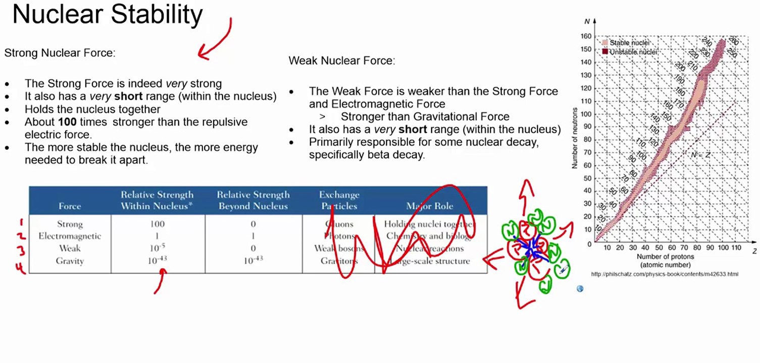 Modern Physics - The Standard Model (Regents/High School Physics)