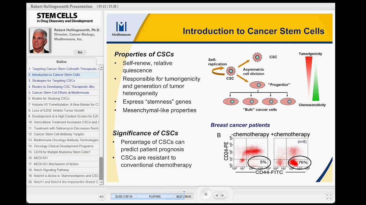 Targeting Cancer Stem Cells