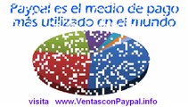 Cobrar con Paypal - NO es posible en muchos paises latinos