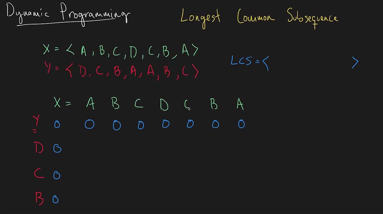 Dynamic Programming - Longest Common Subsequence