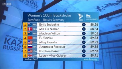 100m dos F (demi-finales) - ChM 2015 natation