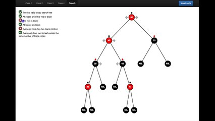 Red-Black Tree Insertion