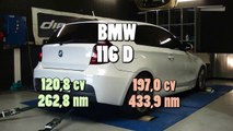 Reprogrammation moteur BMW 116d 115cv @ 197cv dyno digiservices