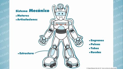 GRUPO EDUCARE-COMPONENTES DE UN ROBOT