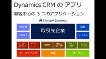 Microsoft Dynamics CRM デモンストレーション