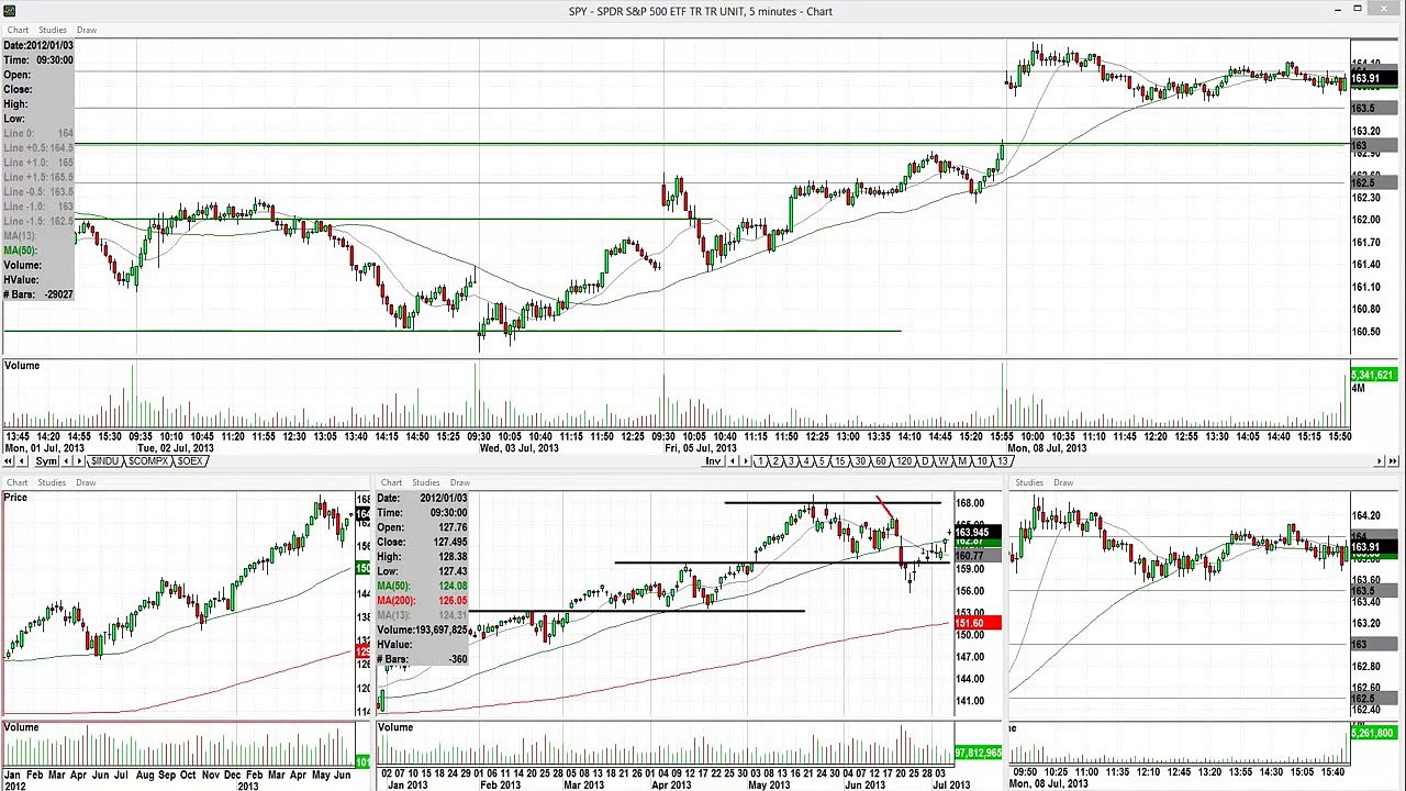 трейдинг, покупка акций, рынок акций, 2013 07 08