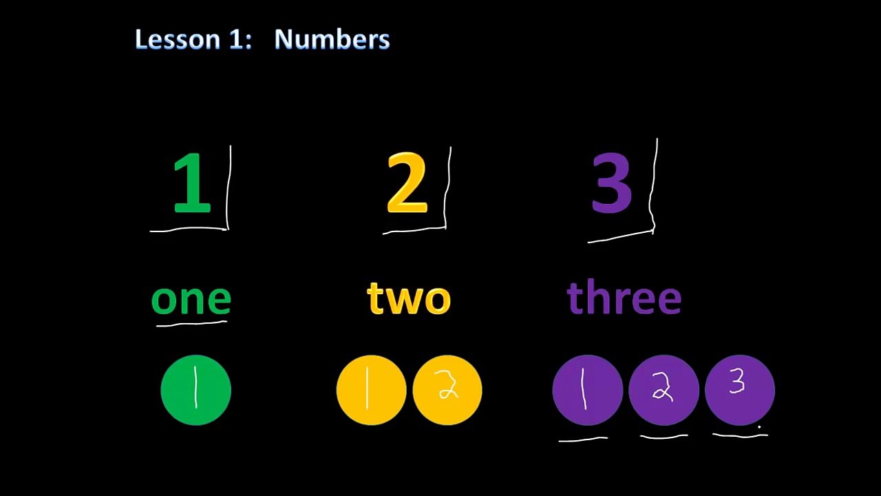 Pre-K Math Lesson 1: Numbers to 10