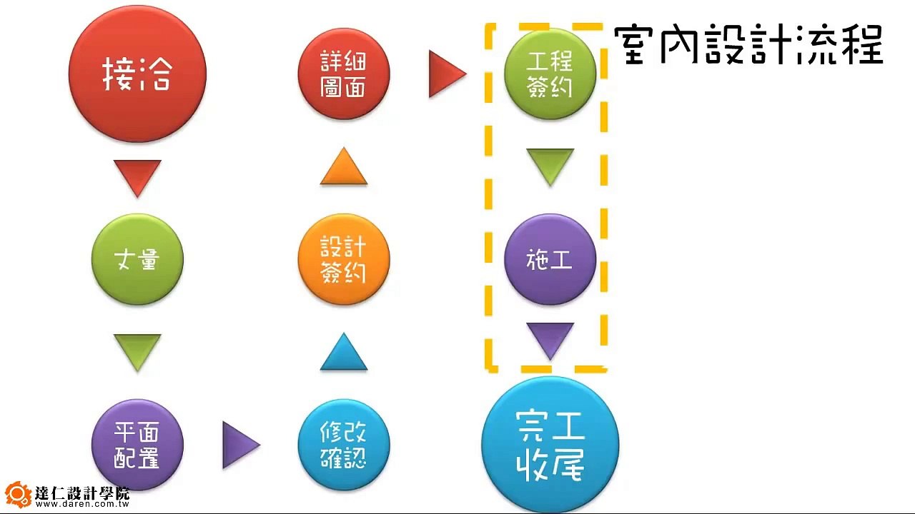 第一張設計圖~平面配置