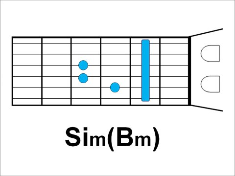 Creo en ti - recibe toda la gloria (acorde guitarra) notas