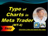 12 - Types of Charts and Candlestick in Forex, Forex course in Urdu Hindi