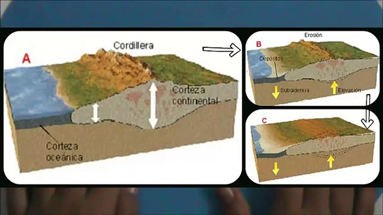 Teoria da Deriva Continental de Wegener