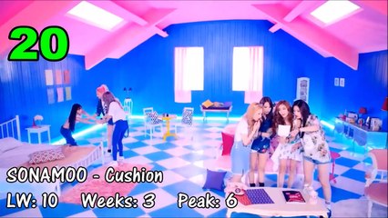 TOP 30 KPOP CHART AUGUST 2015 WEEK 1 (9 NEW SONGS)
