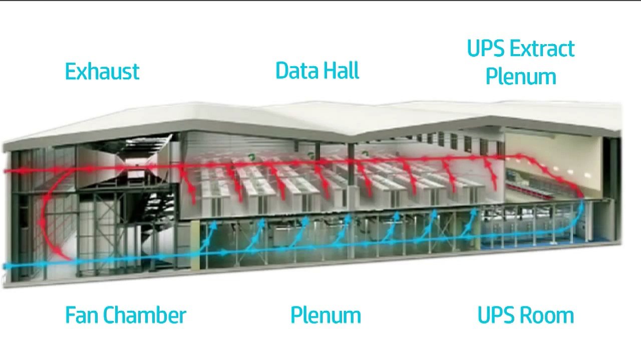 HP - Wynyard Data Center
