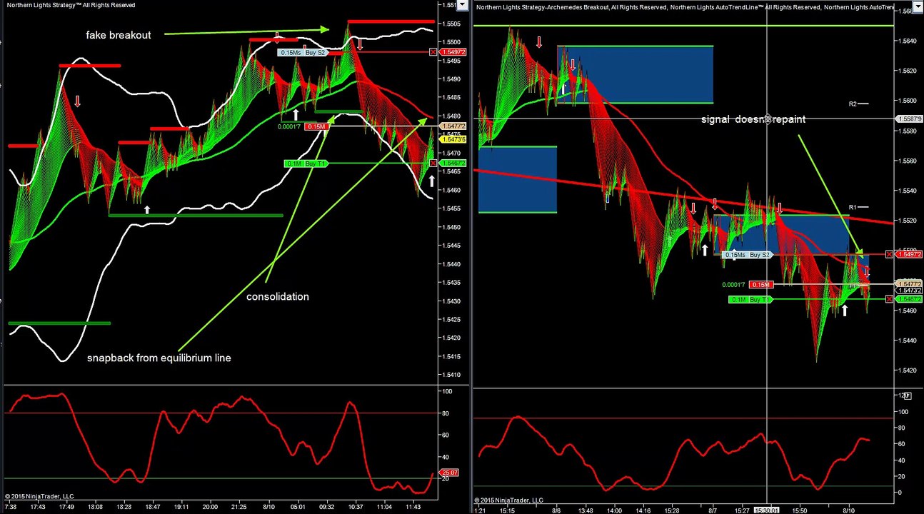 forex scalping  10 8 2015