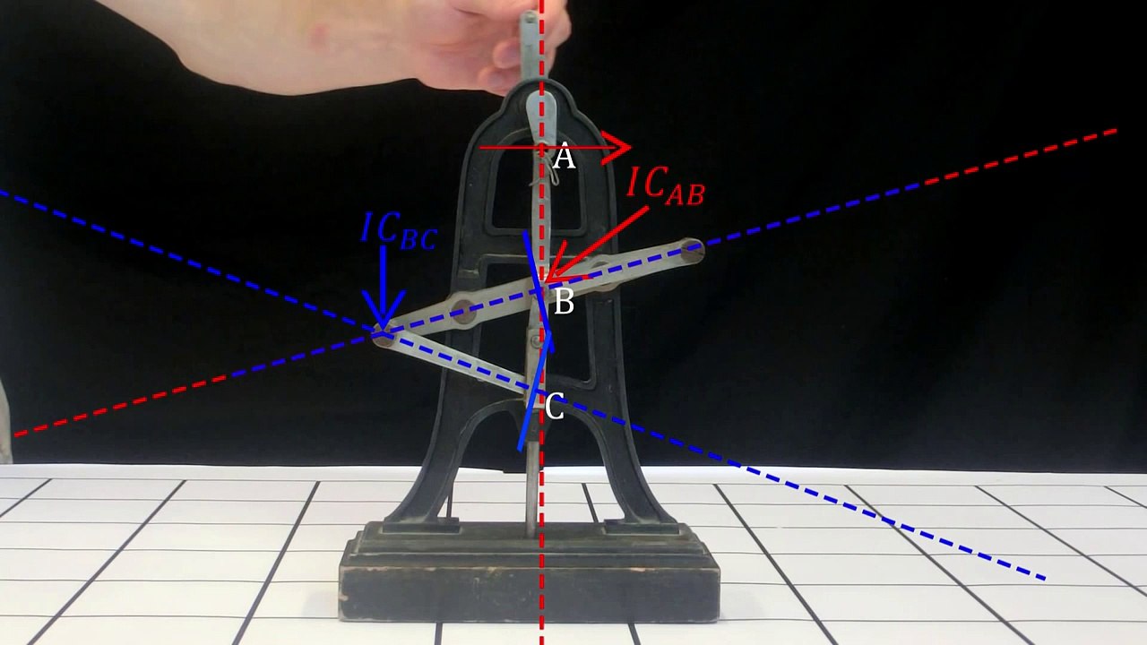 Visualizing Mechanics: Instantaneous Center of a Simple Mechanism