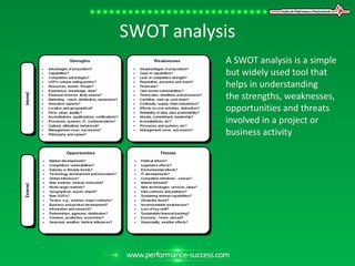 SWOT Analysis Definition and How to Performance a SWOT Analysis