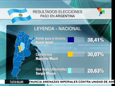 Argentina: último reporte de los resultados en elecciones primarias