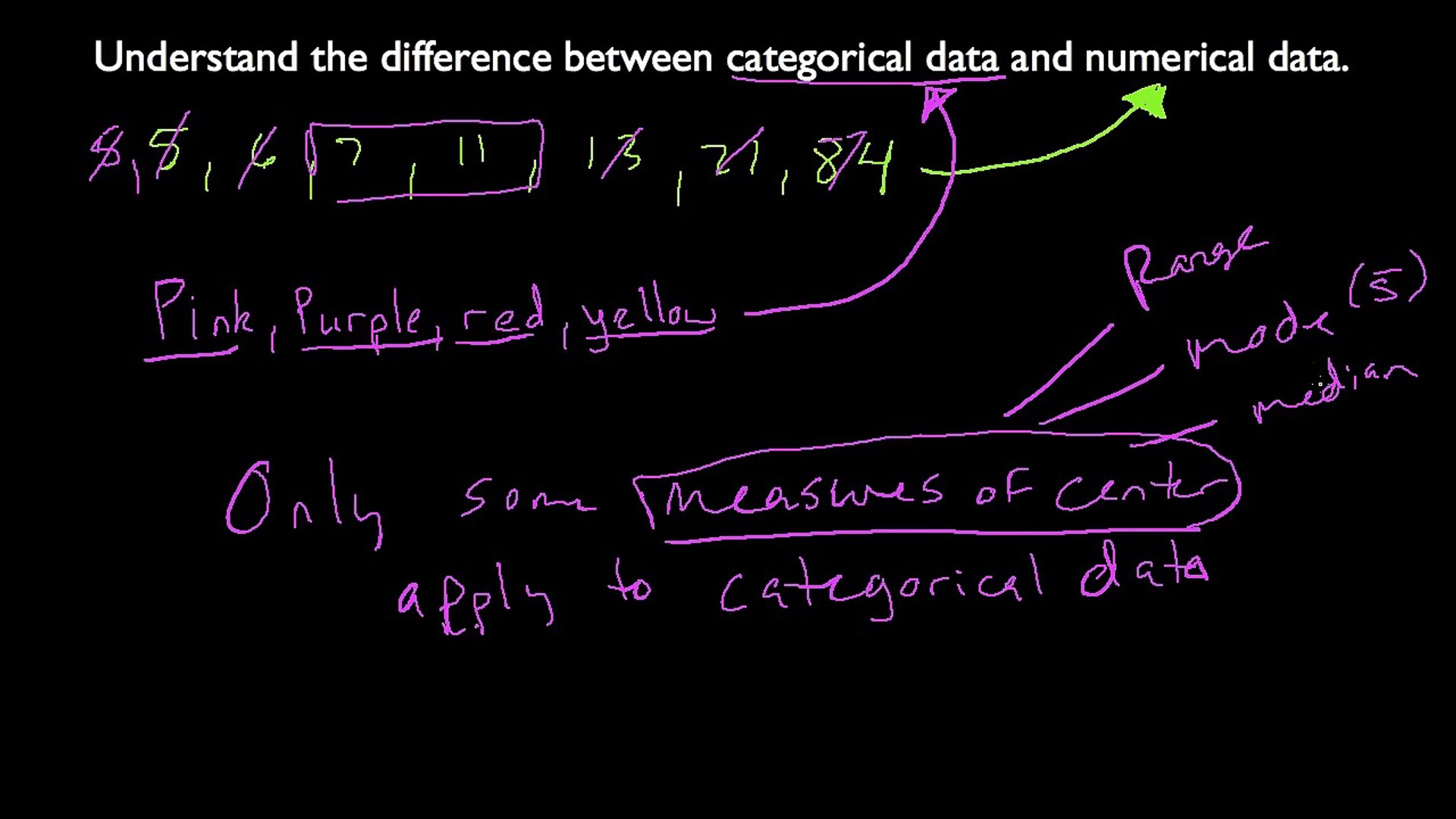 - dailymotion Data Categorical Numerical Vs. video Data