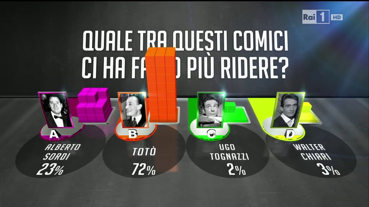 QUALE TRA QUESTI COMICI CI HA FATTO PIÙ RIDERE?