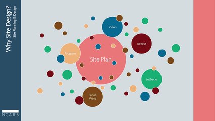 ARE 4.0 Site Planning & Design (SPD): Site Design Vignette