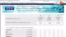 Pemilihan PKR: Azmin hampir pasti kekal timbalan presiden