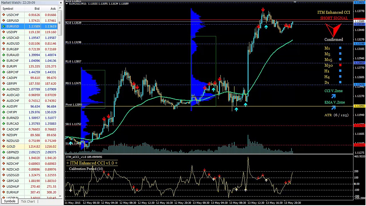 What is ITM Enchanced CCI v1.0 Binary Trading Software