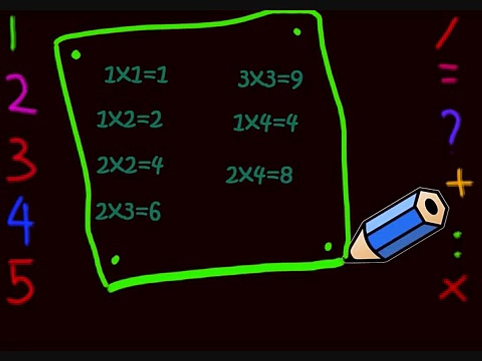 Maths is Fun; How to Learn Simple Multiplication for Kids MUST SEE! Part 1/3, RmH