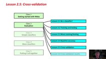 Data Mining with Weka (2.5: Cross-validation)