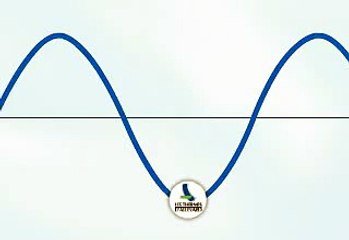 Destressez-vous en 5 minutes avec la cohérence cardiaque
