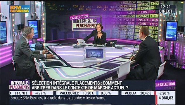 Sélection Intégrale Placements: La performance du portefeuille est-elle épargnée par la dévaluation du yuan face au dollar ? - 12/08